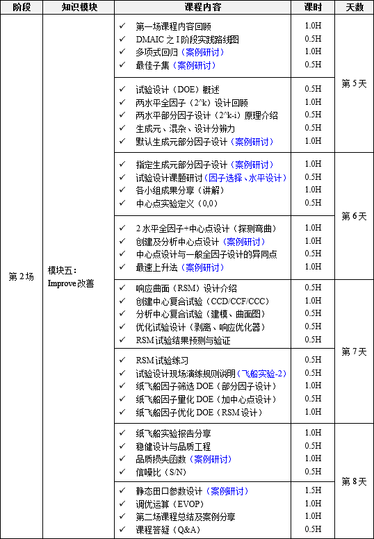 六西格瑪綠帶升黑帶培訓(xùn)2